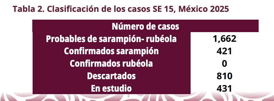 casos de sarampion